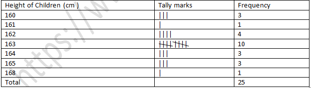 RD Sharma Solutions Class 7 Chapter 23 Data Handling Central Values