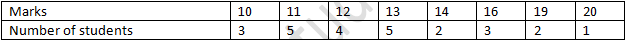 RD Sharma Solutions Class 7 Chapter 23 Data Handling Central Values