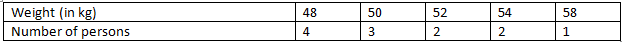 RD Sharma Solutions Class 7 Chapter 23 Data Handling Central Values