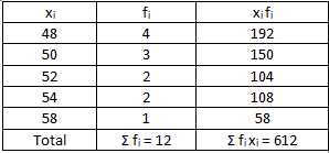 RD Sharma Solutions Class 7 Chapter 23 Data Handling Central Values