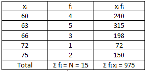 RD Sharma Solutions Class 7 Chapter 23 Data Handling Central Values