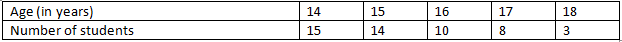 RD Sharma Solutions Class 7 Chapter 23 Data Handling Central Values