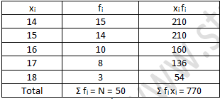 RD Sharma Solutions Class 7 Chapter 23 Data Handling Central Values