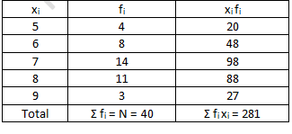 RD Sharma Solutions Class 7 Chapter 23 Data Handling Central Values