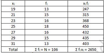 RD Sharma Solutions Class 7 Chapter 23 Data Handling Central Values