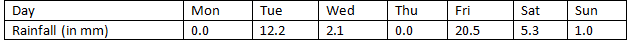 RD Sharma Solutions Class 7 Chapter 23 Data Handling Central Values