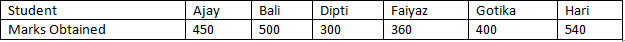 RD Sharma Solutions Class 7 Chapter 24 Data Handling Constructions of Bar Graph