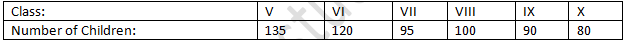 RD Sharma Solutions Class 7 Chapter 24 Data Handling Constructions of Bar Graph