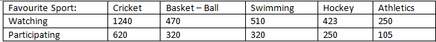 RD Sharma Solutions Class 7 Chapter 24 Data Handling Constructions of Bar Graph