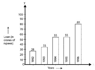 RD Sharma Solutions Class 7 Chapter 24 Data Handling Constructions of Bar Graph