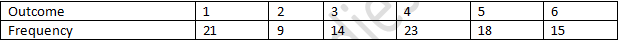 RD Sharma Solutions Class 7 Chapter 25 Data Handling Probability