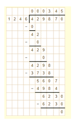 RD Sharma Solutions Class 7 Chapter 3 Decimals