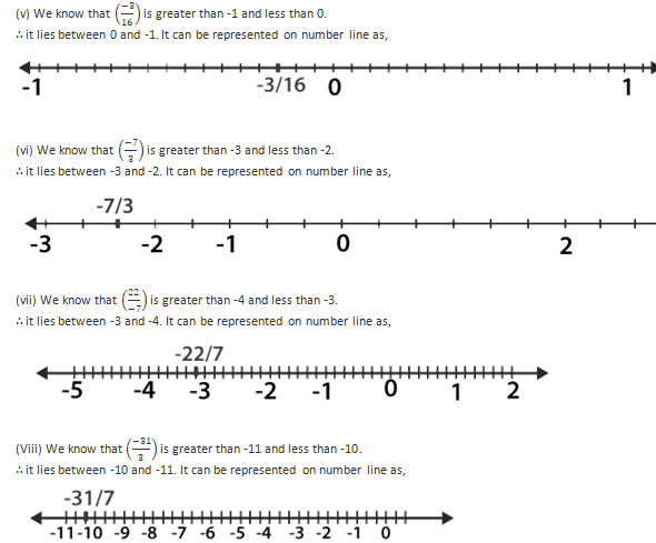 RD Sharma Solutions Class 7 Chapter 4 Rational Numbers