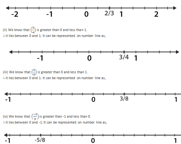 RD Sharma Solutions Class 7 Chapter 4 Rational Numbers