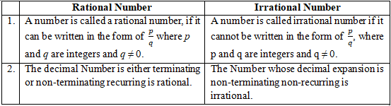 RD Sharma Solutions Class 9 Chapter 1 Number System
