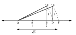 RD Sharma Solutions Class 9 Chapter 1 Number System