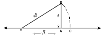 RD Sharma Solutions Class 9 Chapter 1 Number System