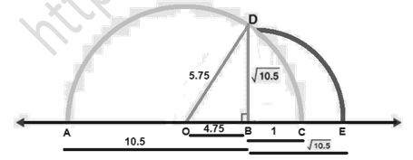 RD Sharma Solutions Class 9 Chapter 1 Number System