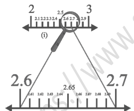 RD Sharma Solutions Class 9 Chapter 1 Number System