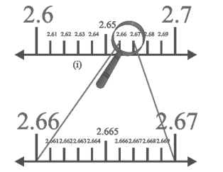 RD Sharma Solutions Class 9 Chapter 1 Number System