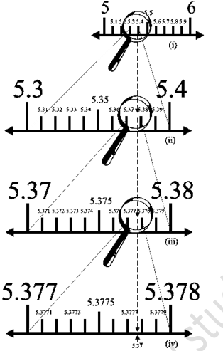 RD Sharma Solutions Class 9 Chapter 1 Number System