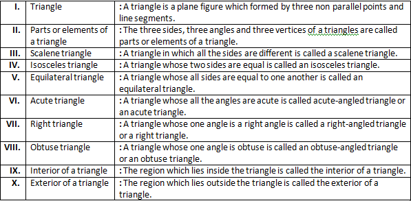 RD Sharma Solutions class 6 Maths Chapter 12 Triangle-A4