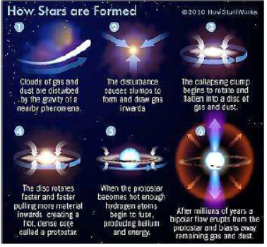 THE ORIGIN AND EVOLUTION OF THE EARTH