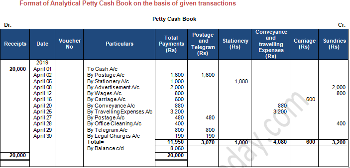 TS Grewal Accountancy Class 11 Solution Chapter 10 Special Purpose Books I Cash Book (2019-2020)-A35