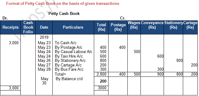 TS Grewal Accountancy Class 11 Solution Chapter 10 Special Purpose Books I Cash Book (2019-2020)-A37