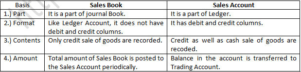 TS Grewal Accountancy Class 11 Solution Chapter 11 Special Purpose Books II Other Book (2019-2020)-