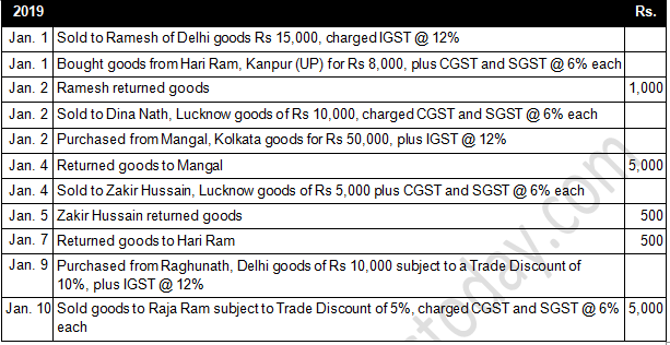 TS Grewal Accountancy Class 11 Solution Chapter 11 Special Purpose Books II Other Book (2019-2020)-A66