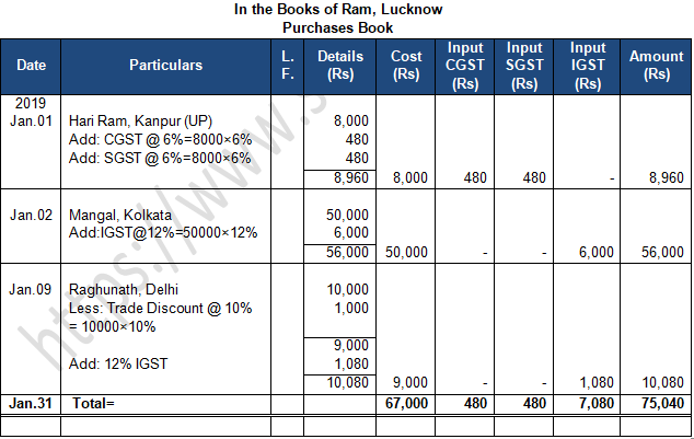 TS Grewal Accountancy Class 11 Solution Chapter 11 Special Purpose Books II Other Book (2019-2020)-A67