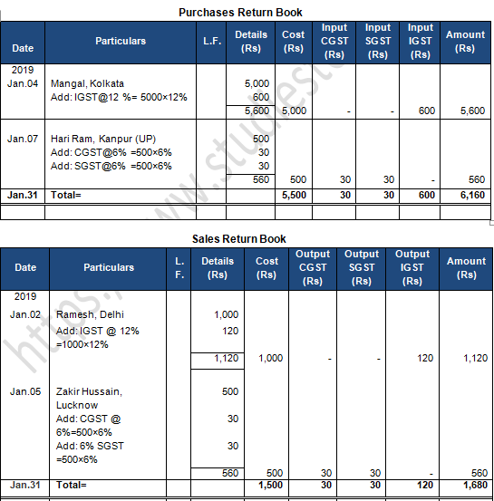 TS Grewal Accountancy Class 11 Solution Chapter 11 Special Purpose Books II Other Book (2019-2020)-A69