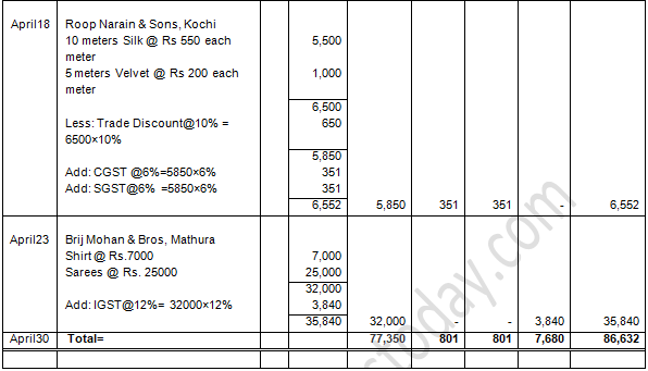 TS Grewal Accountancy Class 11 Solution Chapter 11 Special Purpose Books II Other Book (2019-2020)-A73