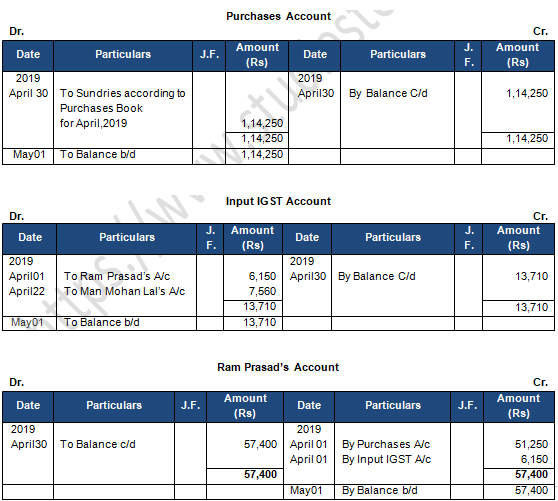 TS Grewal Accountancy Class 11 Solution Chapter 11 Special Purpose Books II Other Book (2019-2020)-A74