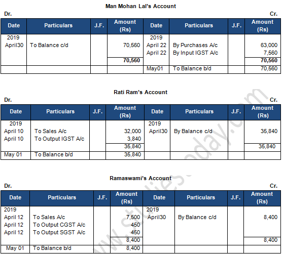 TS Grewal Accountancy Class 11 Solution Chapter 11 Special Purpose Books II Other Book (2019-2020)-A75