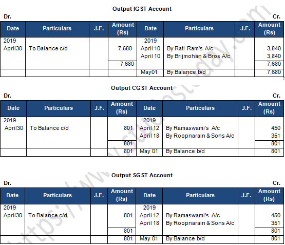 TS Grewal Accountancy Class 11 Solution Chapter 11 Special Purpose Books II Other Book (2019-2020)-A78
