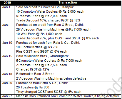 TS Grewal Accountancy Class 11 Solution Chapter 11 Special Purpose Books II Other Book (2019-2020)-A79