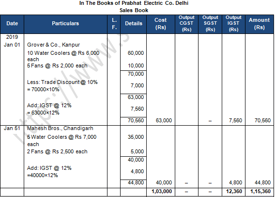 TS Grewal Accountancy Class 11 Solution Chapter 11 Special Purpose Books II Other Book (2019-2020)-A80