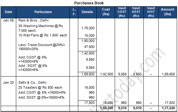 TS Grewal Accountancy Class 11 Solution Chapter 11 Special Purpose Books II Other Book (2019-2020)-A81