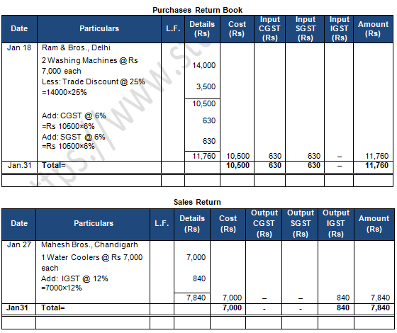 TS Grewal Accountancy Class 11 Solution Chapter 11 Special Purpose Books II Other Book (2019-2020)-A82