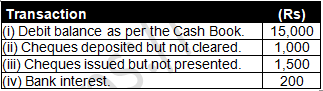 TS Grewal Accountancy Class 11 Solution Chapter 12 Bank Reconciliation Statement (2019-2020)-A