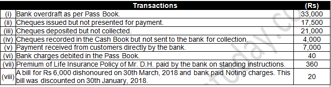TS Grewal Accountancy Class 11 Solution Chapter 12 Bank Reconciliation Statement (2019-2020)-A35