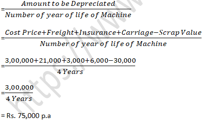 TS Grewal Accountancy Class 11 Solution Chapter 14 Depreciation (2019-2020)-