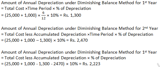 TS Grewal Accountancy Class 11 Solution Chapter 14 Depreciation (2019-2020)-1