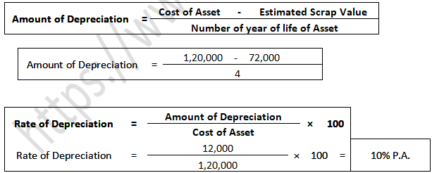 TS Grewal Accountancy Class 11 Solution Chapter 14 Depreciation (2019-2020)-2