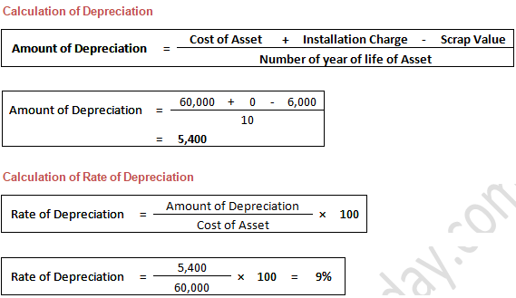 TS Grewal Accountancy Class 11 Solution Chapter 14 Depreciation (2019-2020)-25