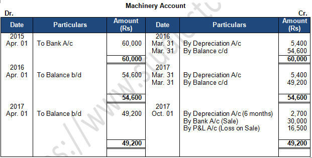 TS Grewal Accountancy Class 11 Solution Chapter 14 Depreciation (2019-2020)-26