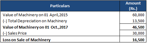 TS Grewal Accountancy Class 11 Solution Chapter 14 Depreciation (2019-2020)-27