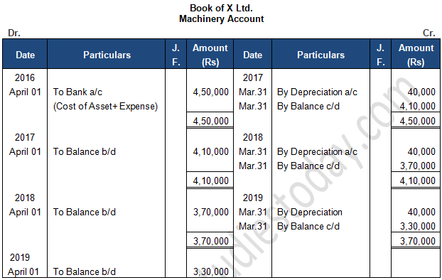 TS Grewal Accountancy Class 11 Solution Chapter 14 Depreciation (2019-2020)-3